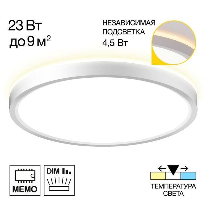 Тарелка CITILUX Norma CL748240