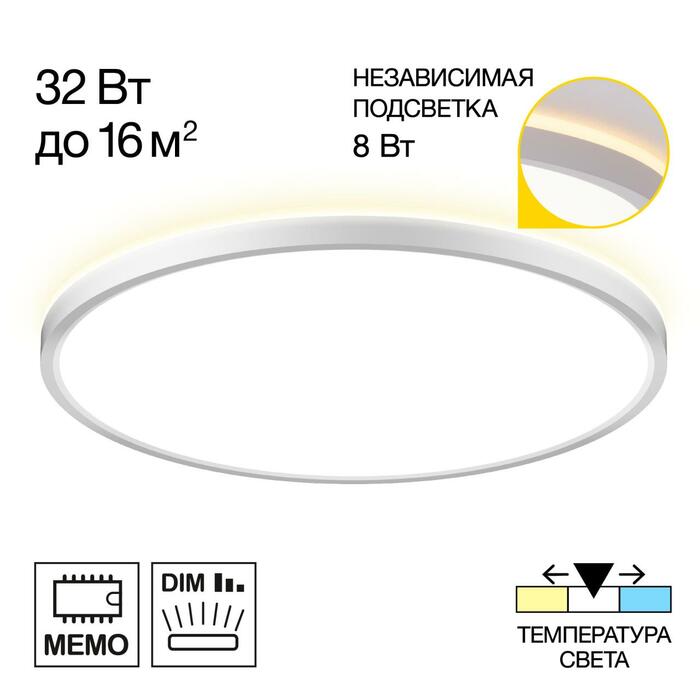 Тарелка CITILUX Norma CL748400