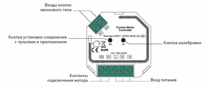 SWG 007503 Контроллер шторы EASYBUS