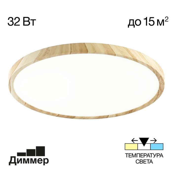 Тарелка CITILUX Бейсик CL738322V